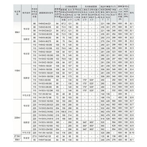 66kV~220kV復合氧化鋅避雷器參數表